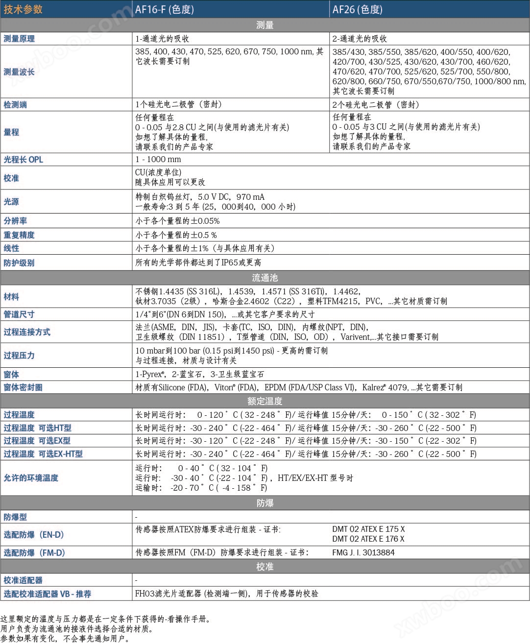AF16 / AF26 色度传感器参数
