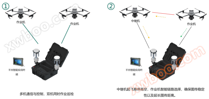 配电无人机 -- 4.png